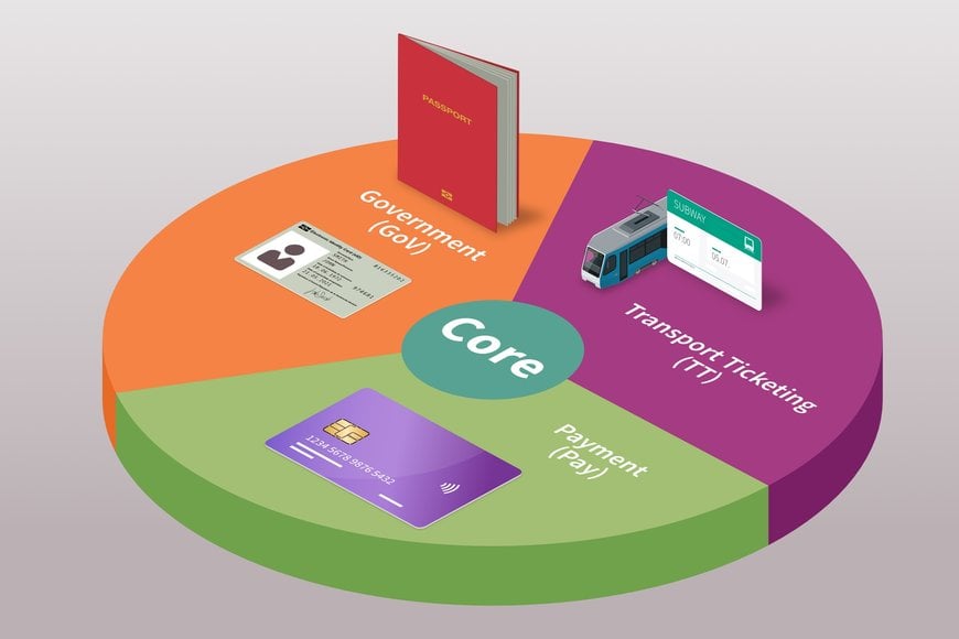 New crypto controller platform enables excellent flexibility and advanced protection for contactless and hygienic transactions